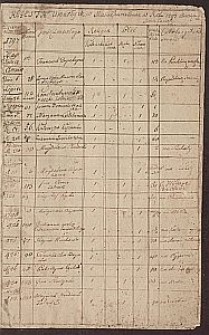 [Akta Urzędnika Stanu Cywilnego parafii Kurzel&oacute;w] : Księga akt zgon&oacute;w parafii Kurzel&oacute;w. 1797-1811