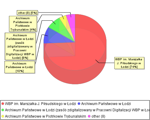 stat chart2